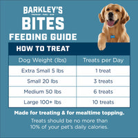 CAGE-FREE CHICKEN BITES